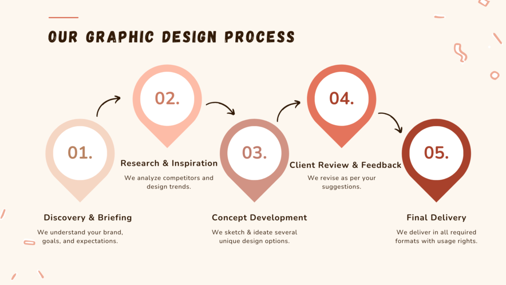 Graphic Design process
